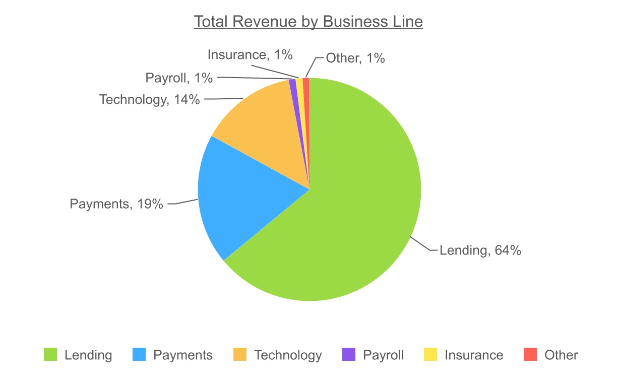 chart-ee67f780397842de93d.jpg