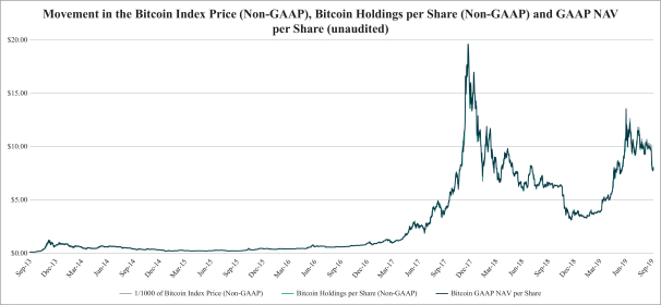 Bitcoin has a future, say two-thirds of Europeans