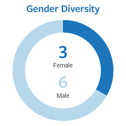 genderdiversitya.jpg