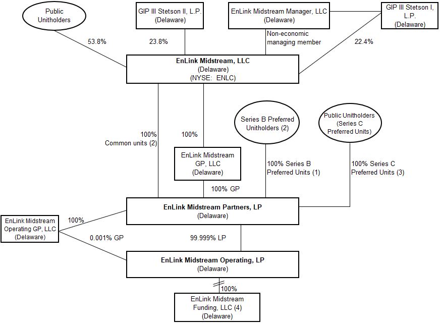 2023 Org Chart v6.jpg