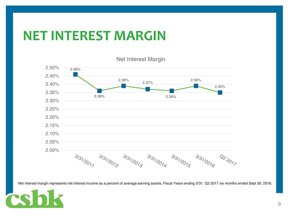 net-interest-margin-formula-nim-calculation-examples-youtube