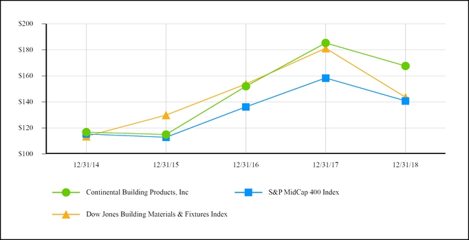 chart-cbff0884e9e129d6e77.jpg