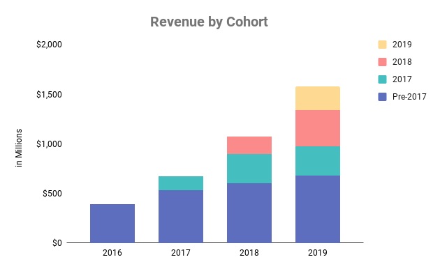 revenuebycohort2019a03.jpg