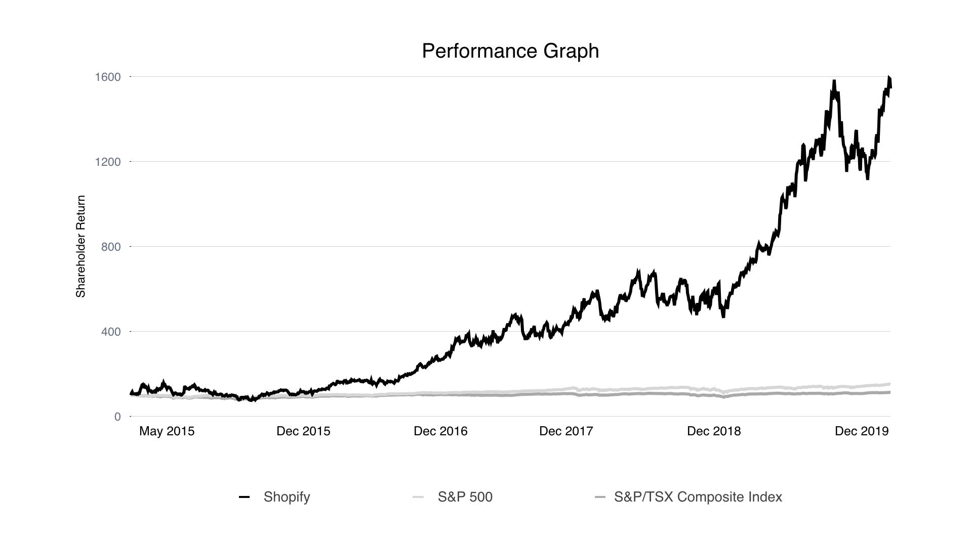 performancegraph2020proxycir.jpg