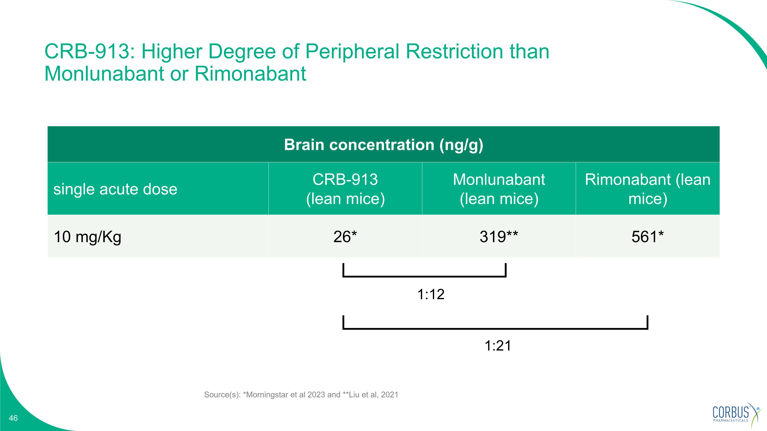 Slide 46