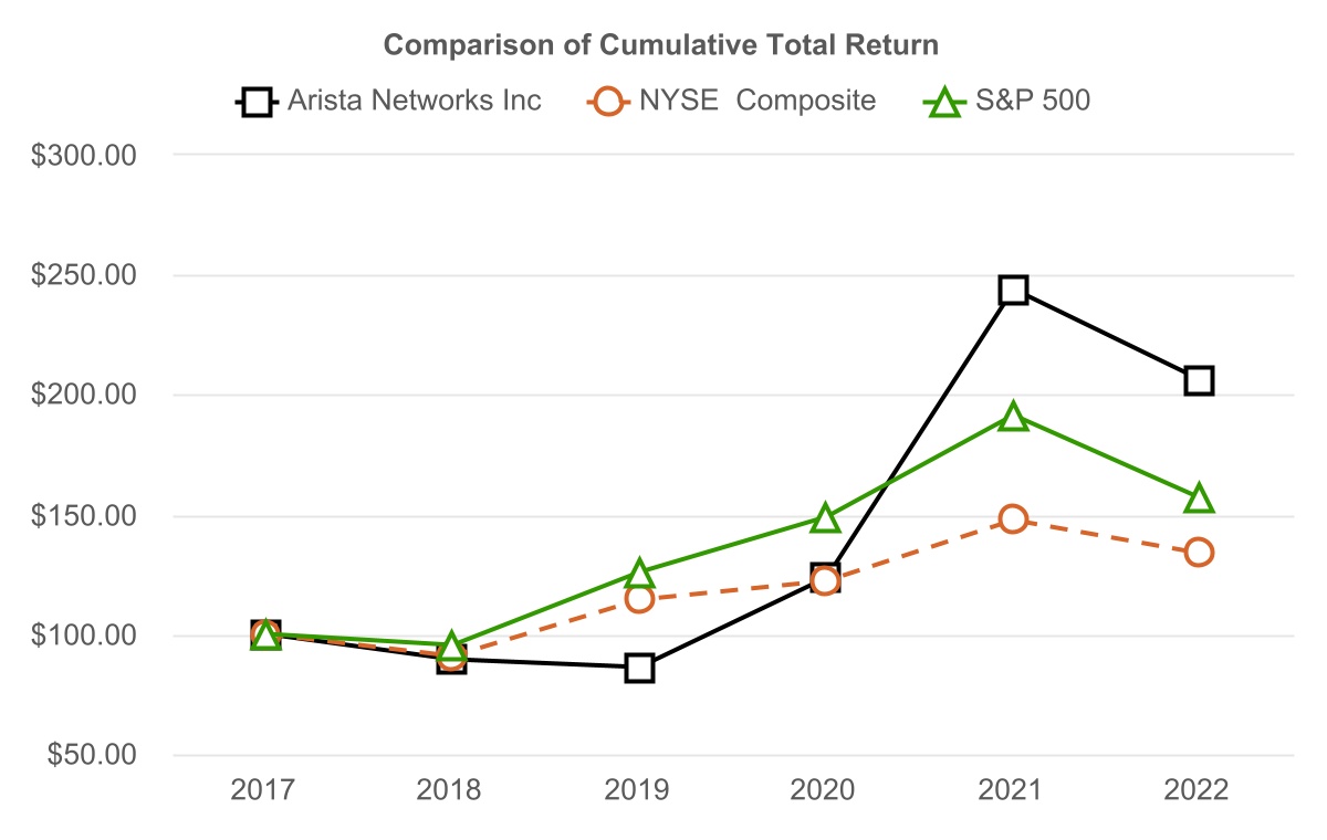 Keysight Is S&P 500's Leading Decliner. Blame Guidance. - Barron's