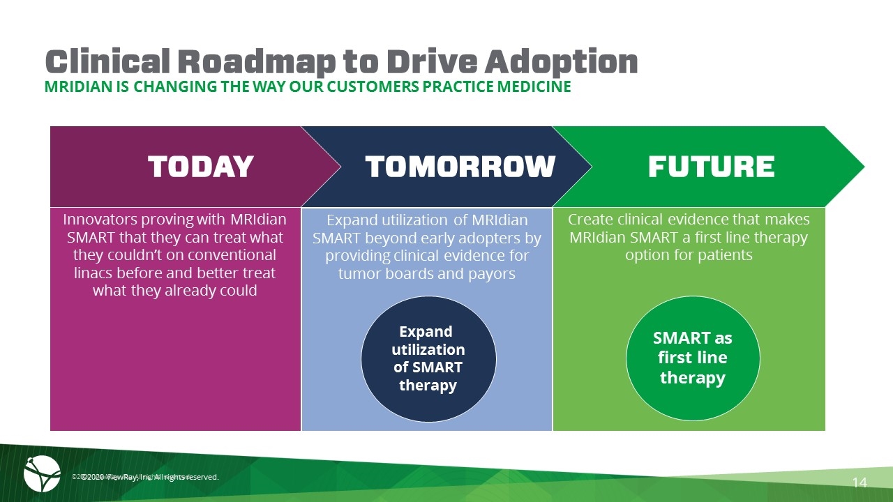 viewray investor presentation