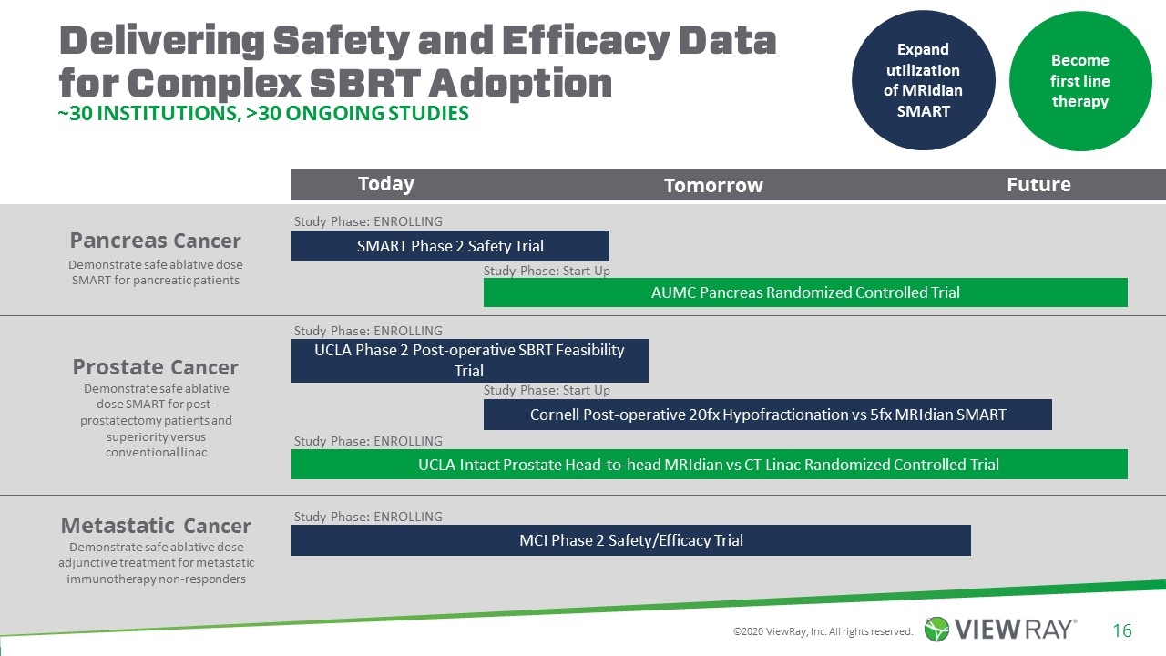 viewray investor presentation