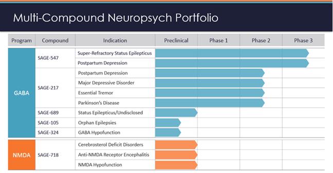 Therapeutic Advances in Neurological Disorders: Sage Journals