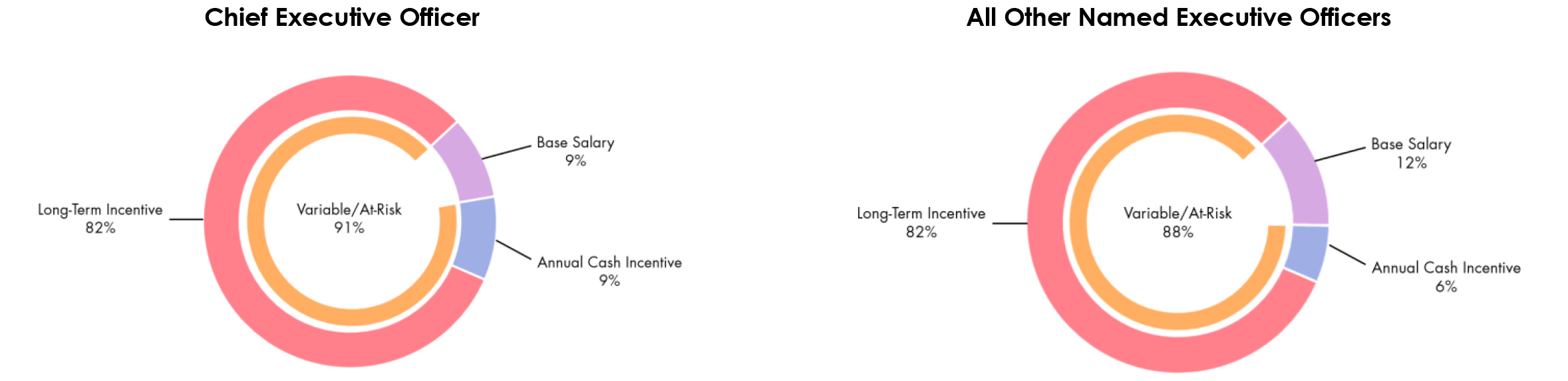 Targeted-Pay-Mix-Charts.jpg