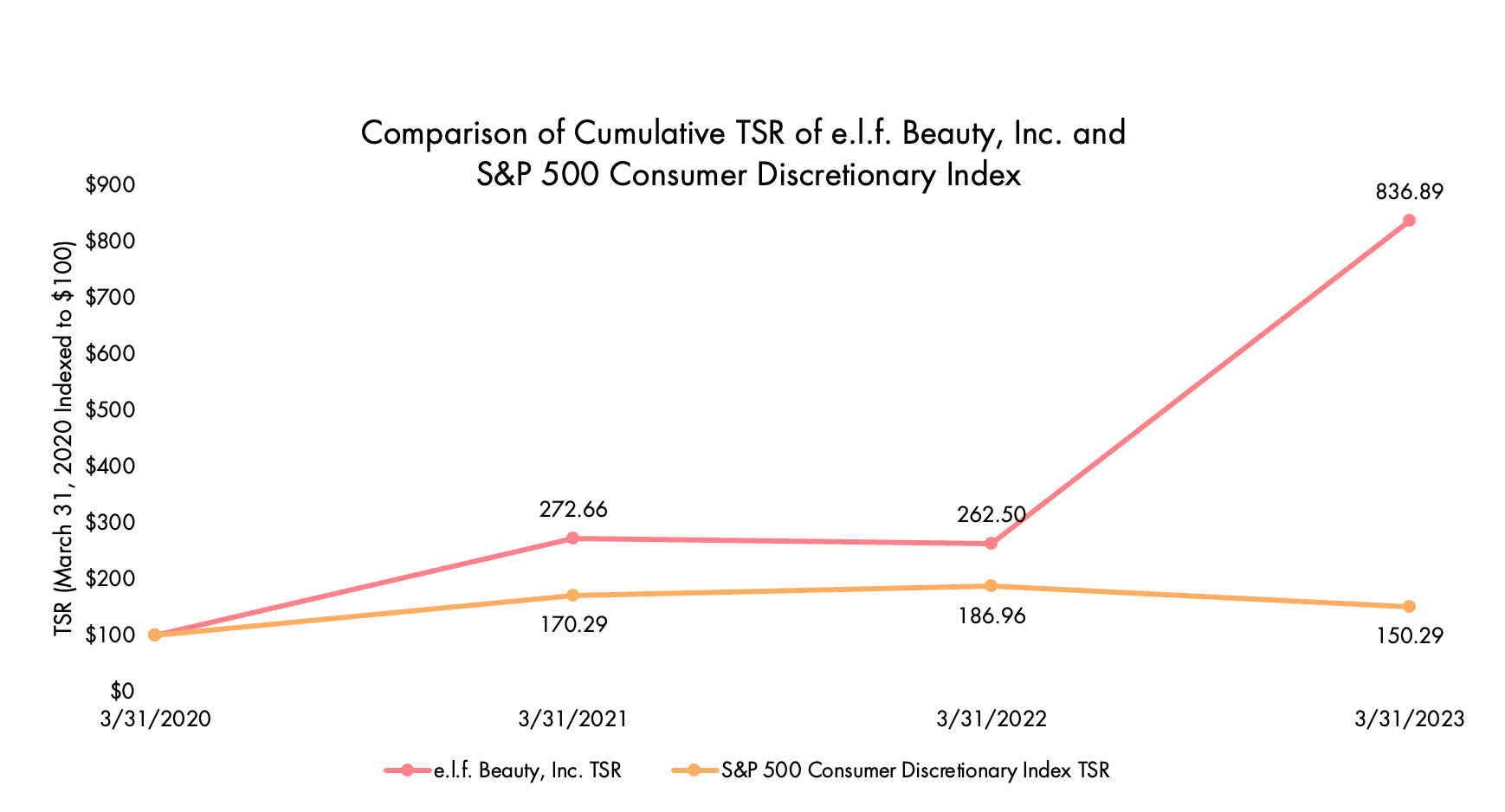 Comparison-of-Cumulative-TSR-Chart.jpg