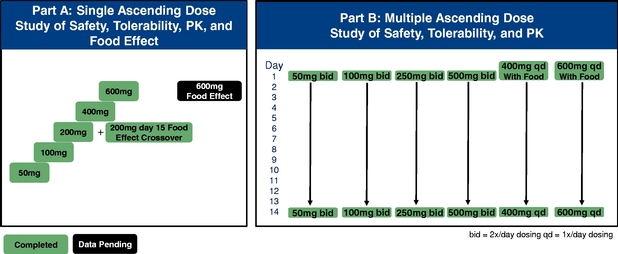 Two Week Pay Period Calendar 2022 Northwell Northshore - November