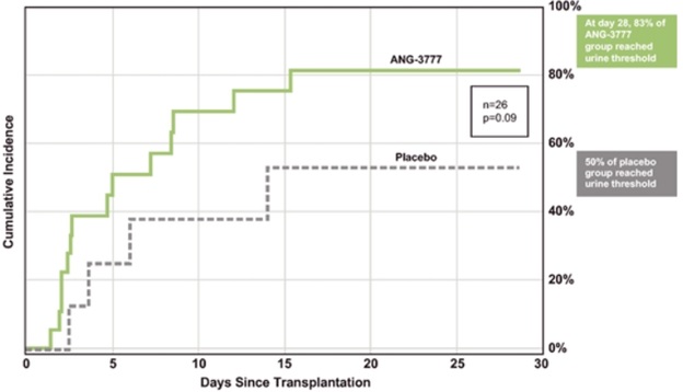 phase2dgfprimaryendpoint1a.jpg