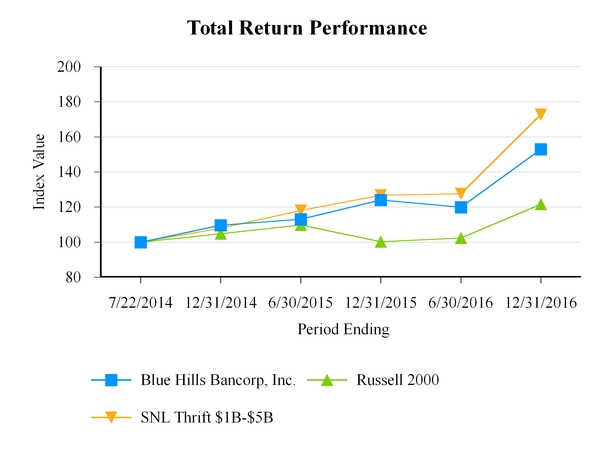 bluehills10_chart-52145a02.jpg