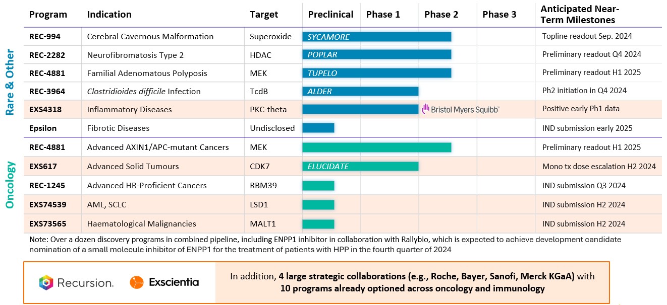 MDA Pipeline Q2 2024.jpg