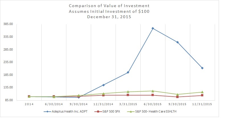 P:\Accounting\2015 Quarter Reviews\Year End\JPEG files\Permformance graph.jpg