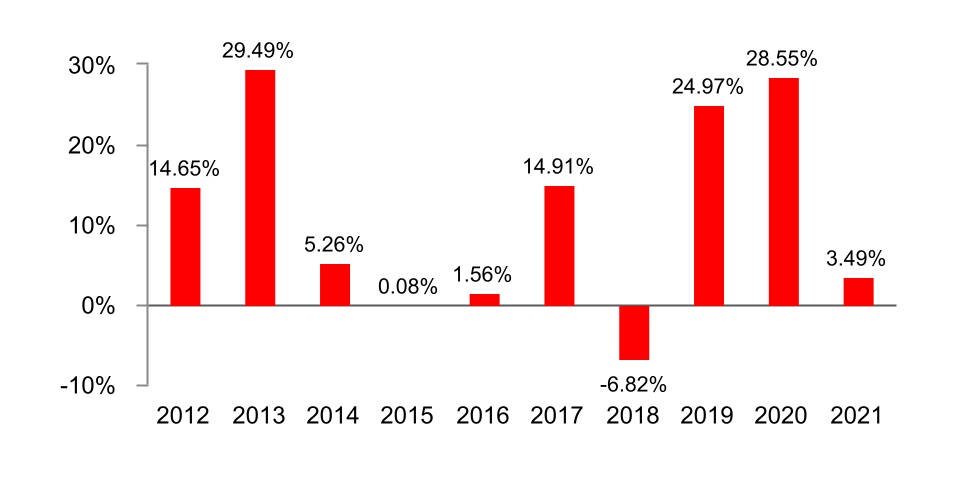 chart-46d1af8d4c5845daa84a.jpg