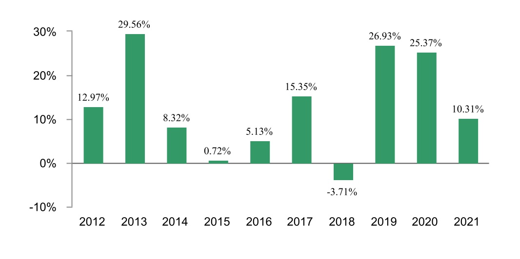 chart-6c156cb60b314179a80a.jpg