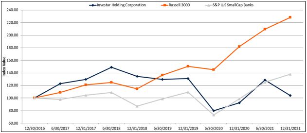 https://www.sec.gov/Archives/edgar/data/1602658/000143774922005693/item5performancechart2021.jpg