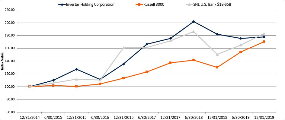 https://www.sec.gov/Archives/edgar/data/1602658/000160265820000084/item5performancechart1a01.jpg