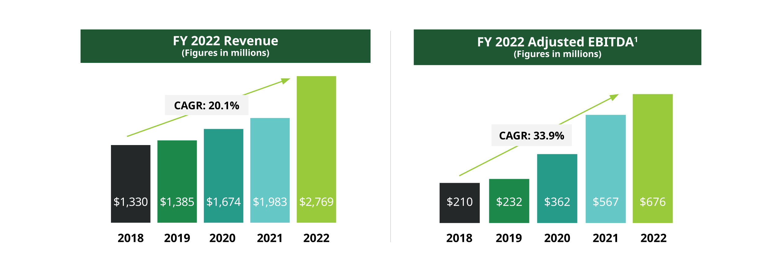 fy22-revebitdax2262x02002a.jpg