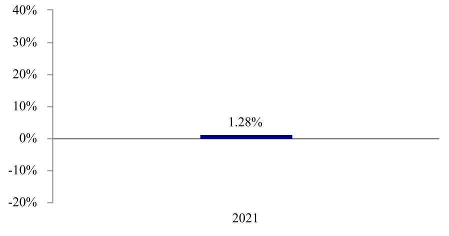 chart-44c8ee75591946f4a90a.jpg