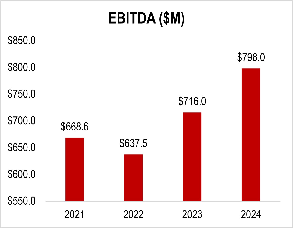 EBITDA Image.jpg