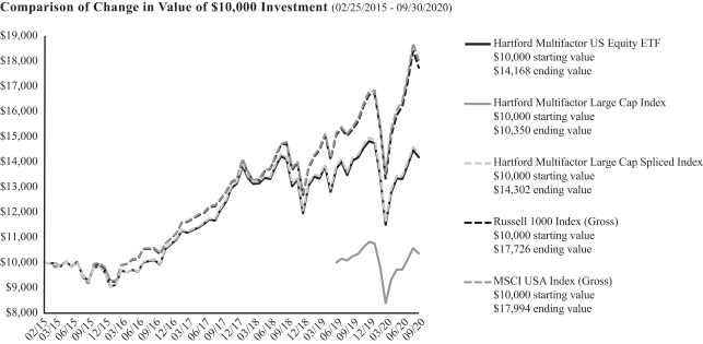 LATTICE STRATEGIES TRUST