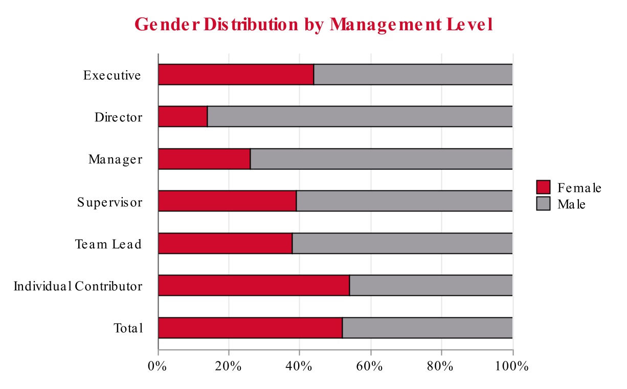 chart-e3df3d5a62d4418983c.jpg