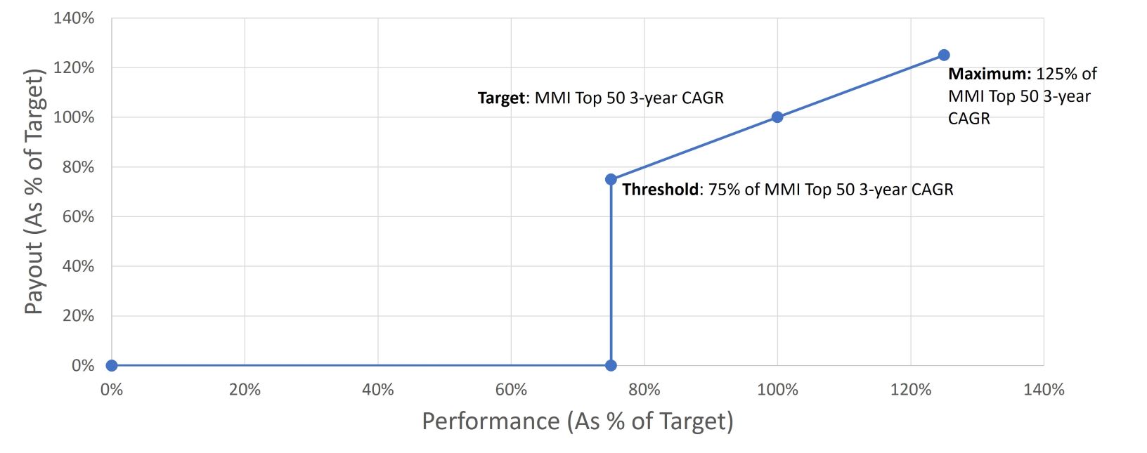 growthattainmentpercentage.jpg