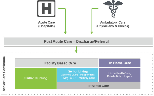 The Total Economic Impact of PointClickCare's Skilled Nursing Solution