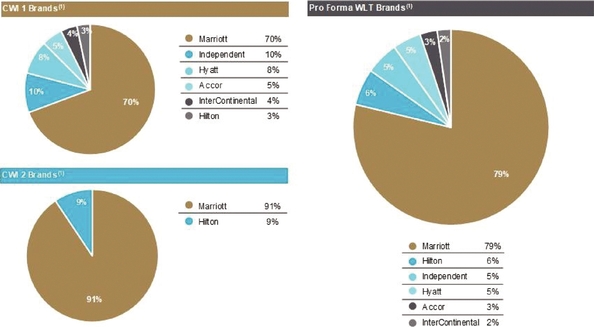 GRAPHIC