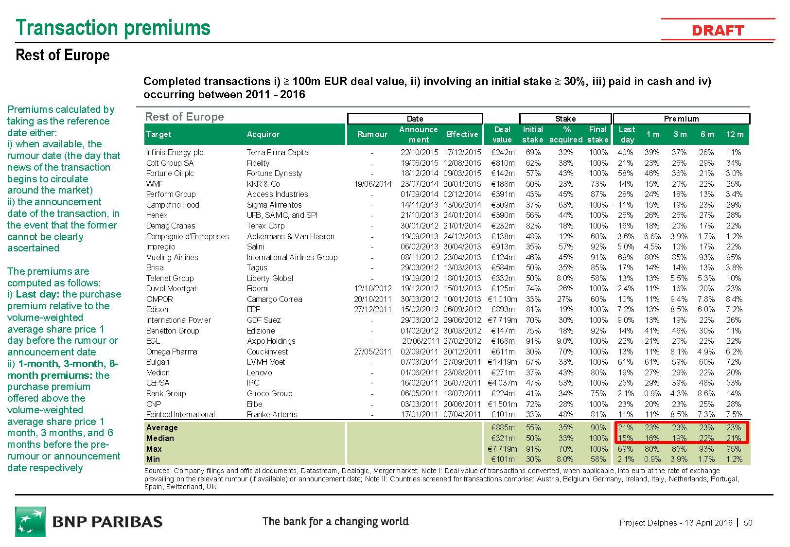 Target price store salini impregilo