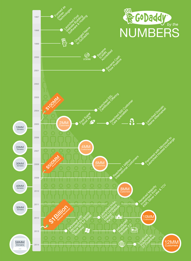 Life Cycle of a Typical gTLD Domain Name - ICANN