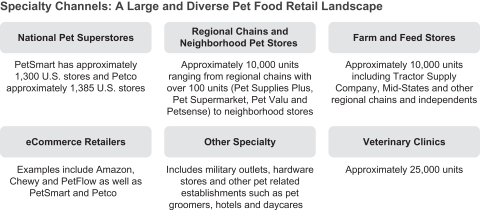 pet food retailers