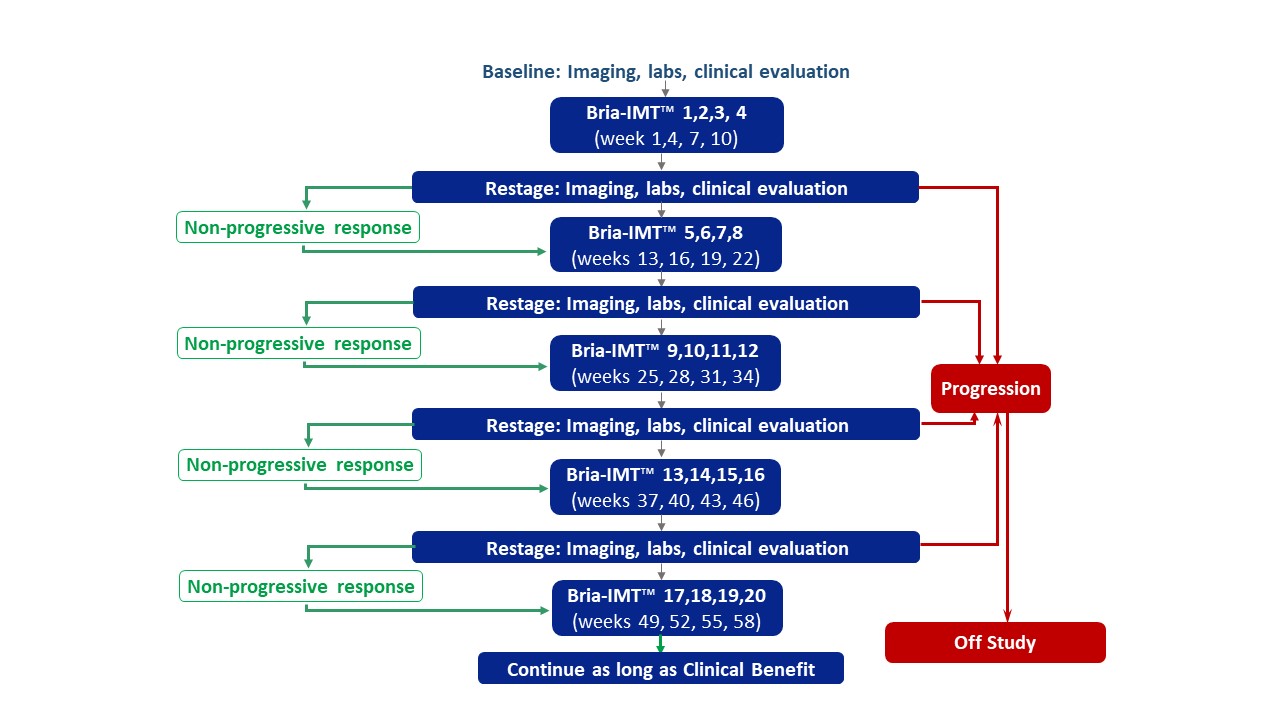 Recombinant Human IL-18/IL-1F4 Protein B001-5: R&D Systems