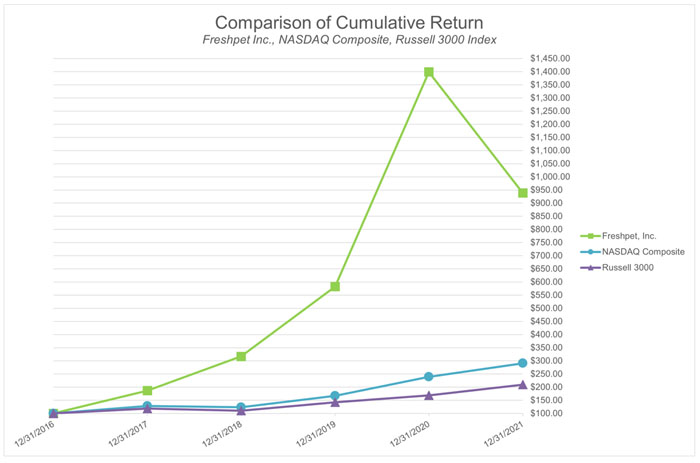 https://www.sec.gov/Archives/edgar/data/1611647/000143774922004871/chart.jpg