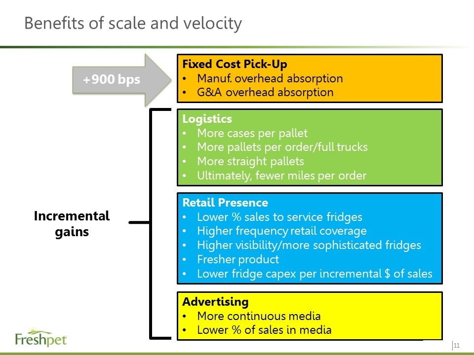 Slide 11