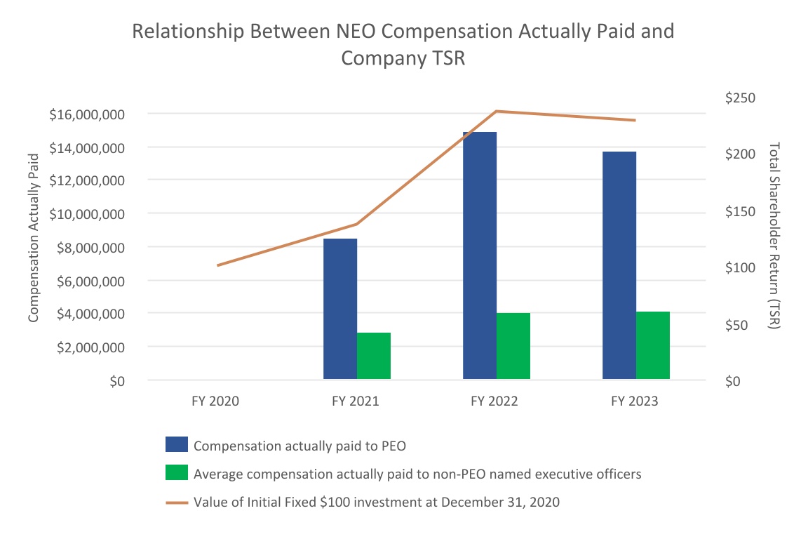 chart-766b7524921e4fa195b.jpg