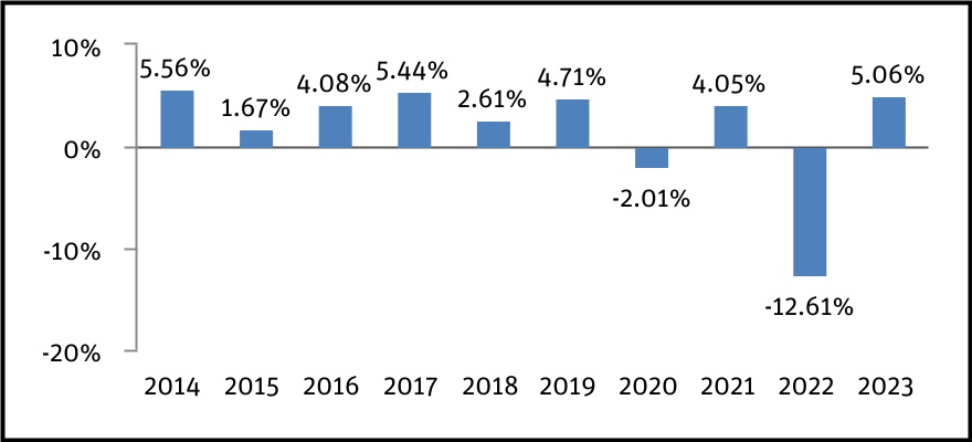 chart-695e73b1adcd4f2897a.jpg