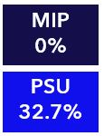 MIP-PSU.jpg