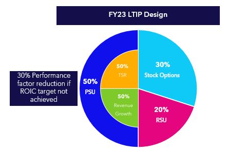 LTLIP Design.jpg