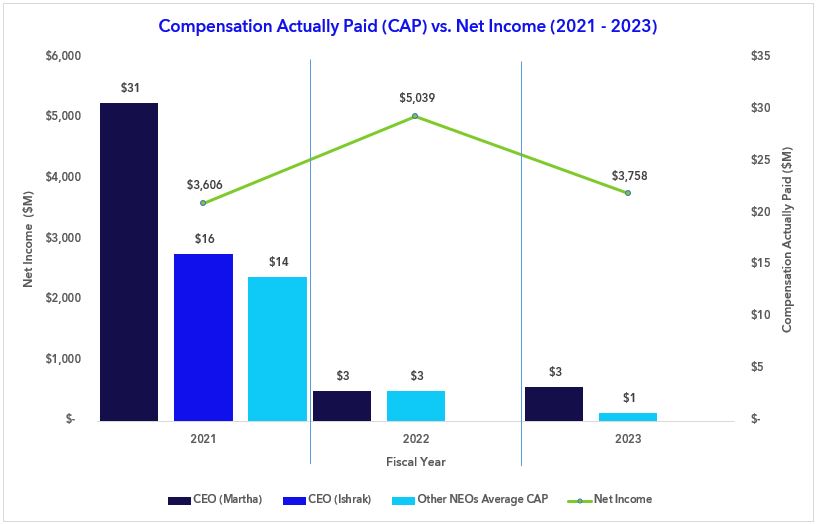 CAPvNet Income.jpg