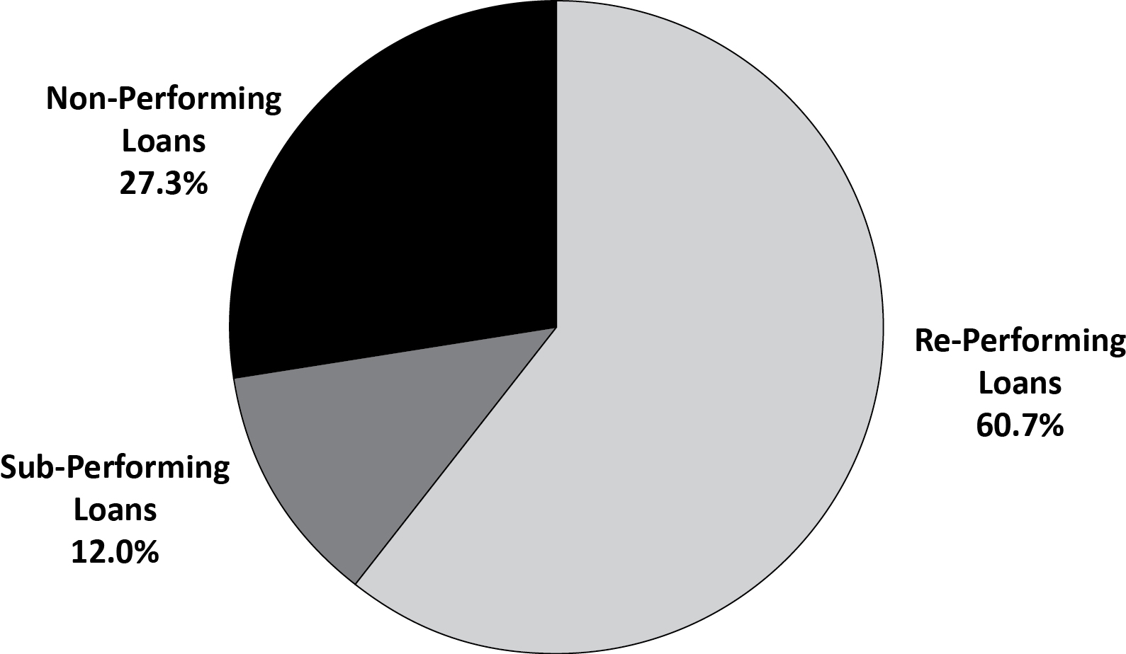 [MISSING IMAGE: t1500017_chrt-pie01.jpg]