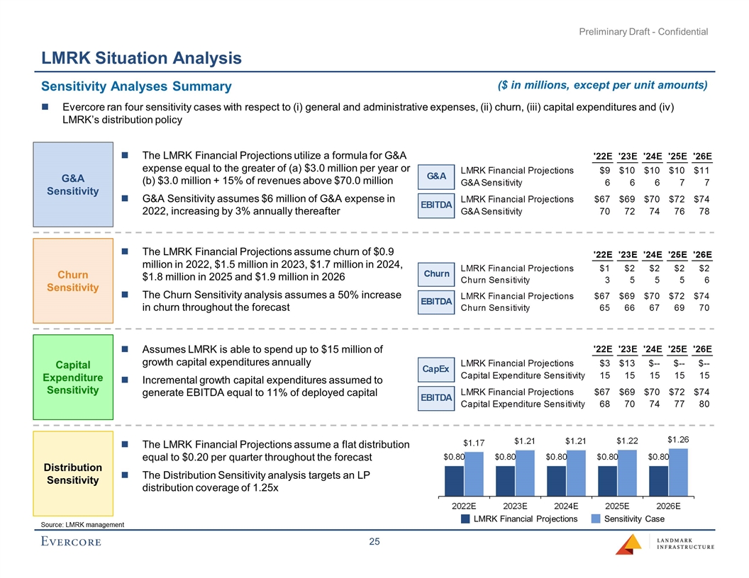 Slide 29