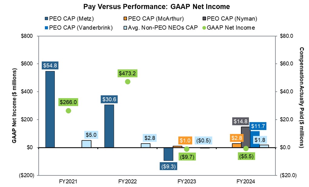 PvP - GAAP Net Income Chart.jpg