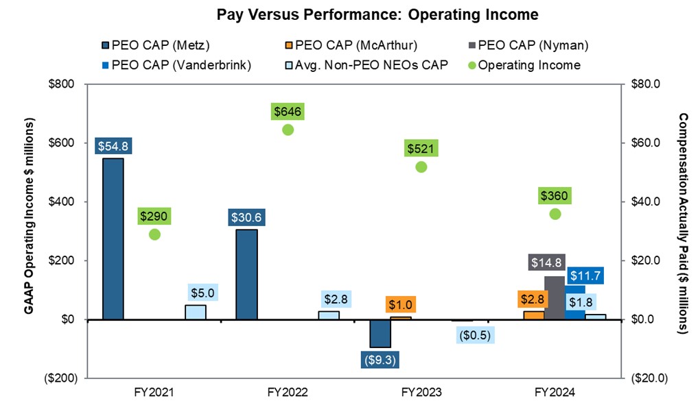PvP - Operating Income Chart.jpg