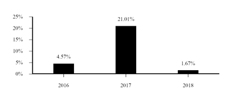 chart-2f0baeb09c49e2c5689.jpg