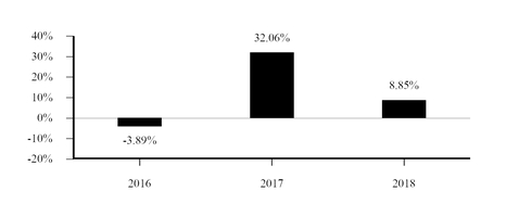 chart-d2d60f5b65a113aa3b2.jpg