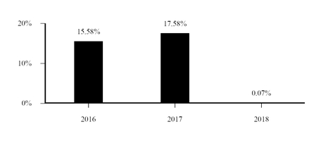 chart-f36ed355acfae2c419e.jpg